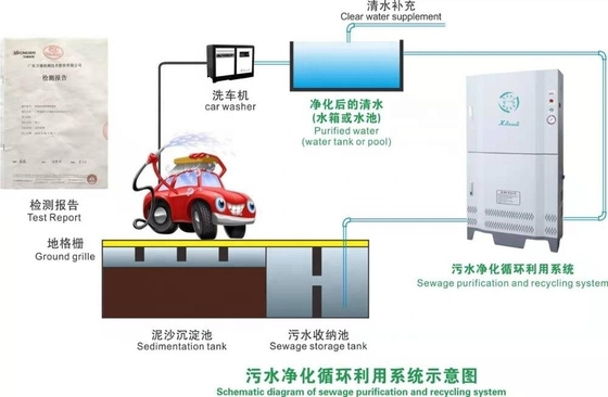 T9 Sistem cuci mobil tanpa kontak otomatis dengan daya keluar 1500W