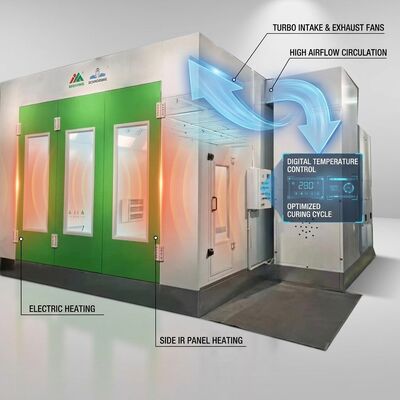 Bilik Semprotan Mobil Kipas Turbo Pemanas Listrik 34 Buah Lampu Inframerah Panel IR Samping Ruang Cat Bodi Otomatis Hemat Energi